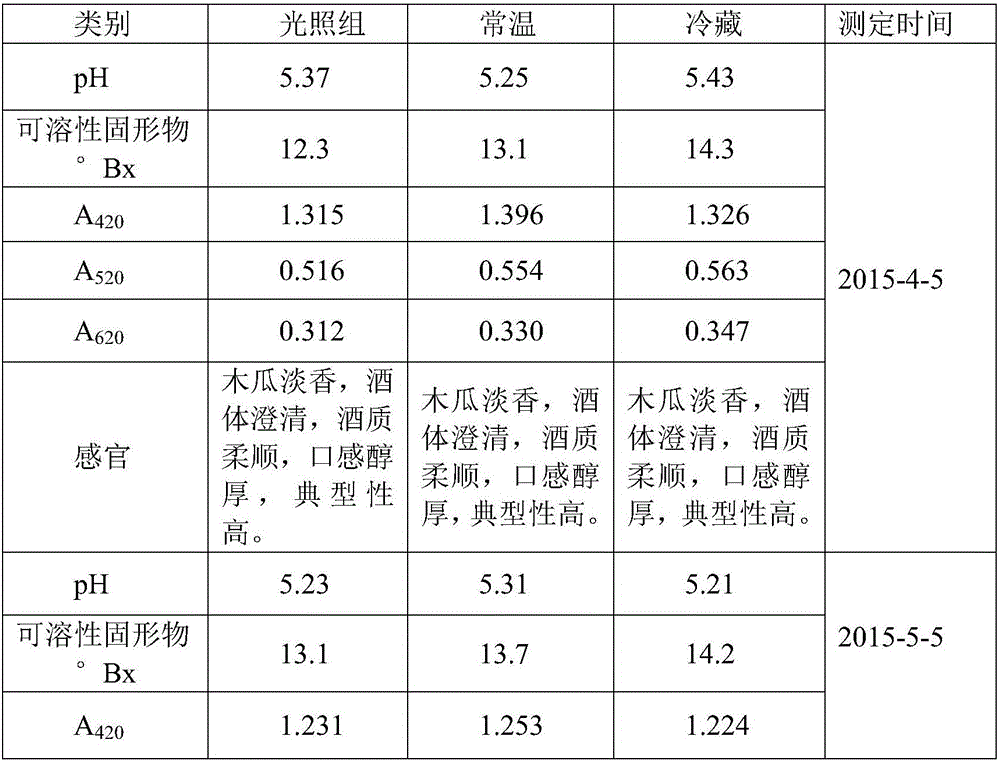 Papaya wine and preparation method thereof, and application of papaya wine in preparing health products or beverages