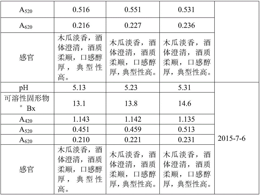 Papaya wine and preparation method thereof, and application of papaya wine in preparing health products or beverages