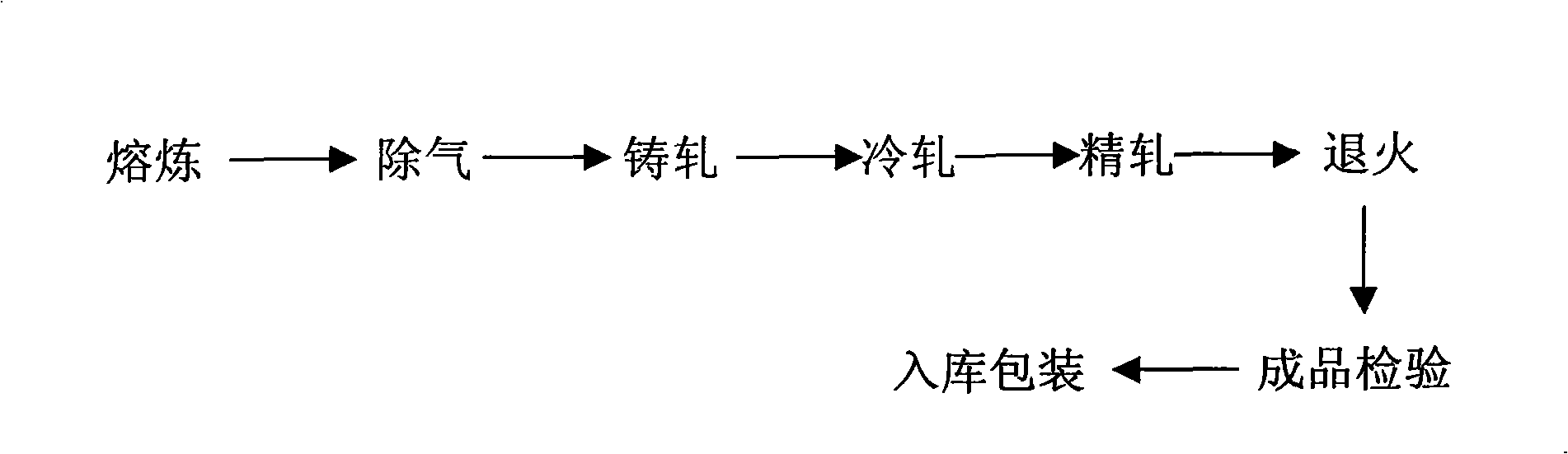 High performance air conditioning aluminum foil and method for preparing same