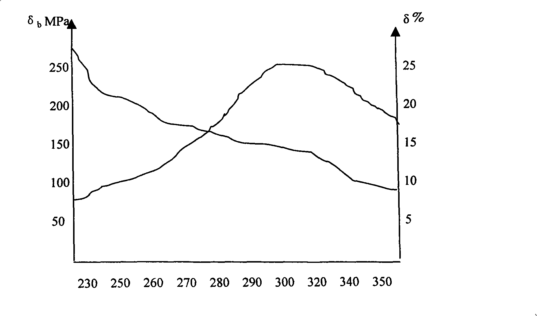 High performance air conditioning aluminum foil and method for preparing same