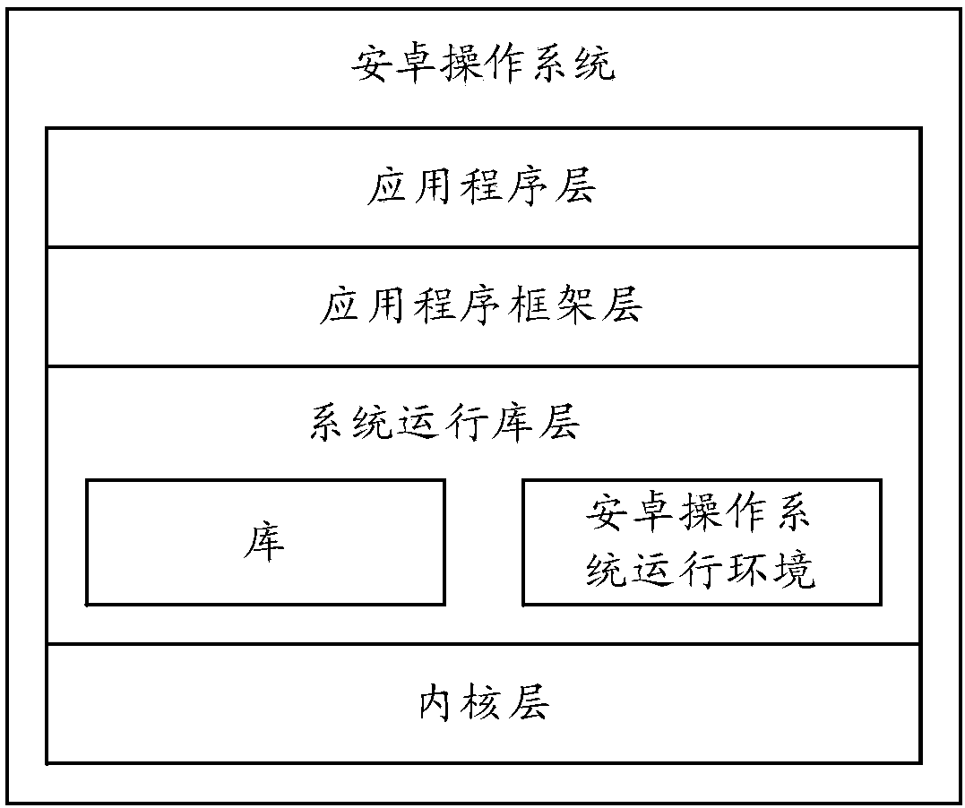 Prompt information pushing method and terminal