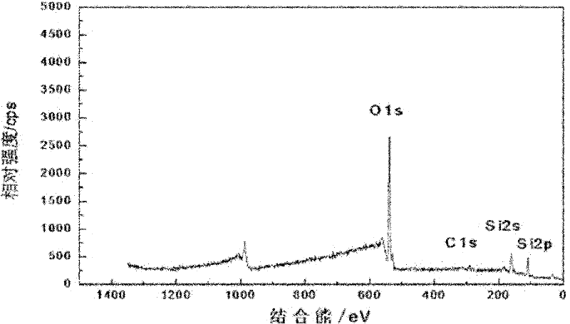 Method for modifying nano silicon dioxide for ink sucking coating