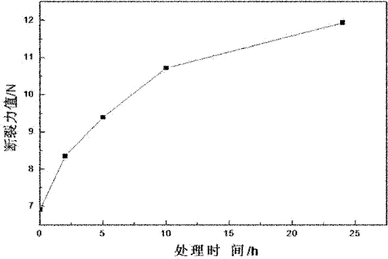 Method for modifying nano silicon dioxide for ink sucking coating