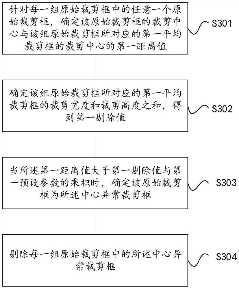 Video cutting method and device, terminal equipment and readable storage medium