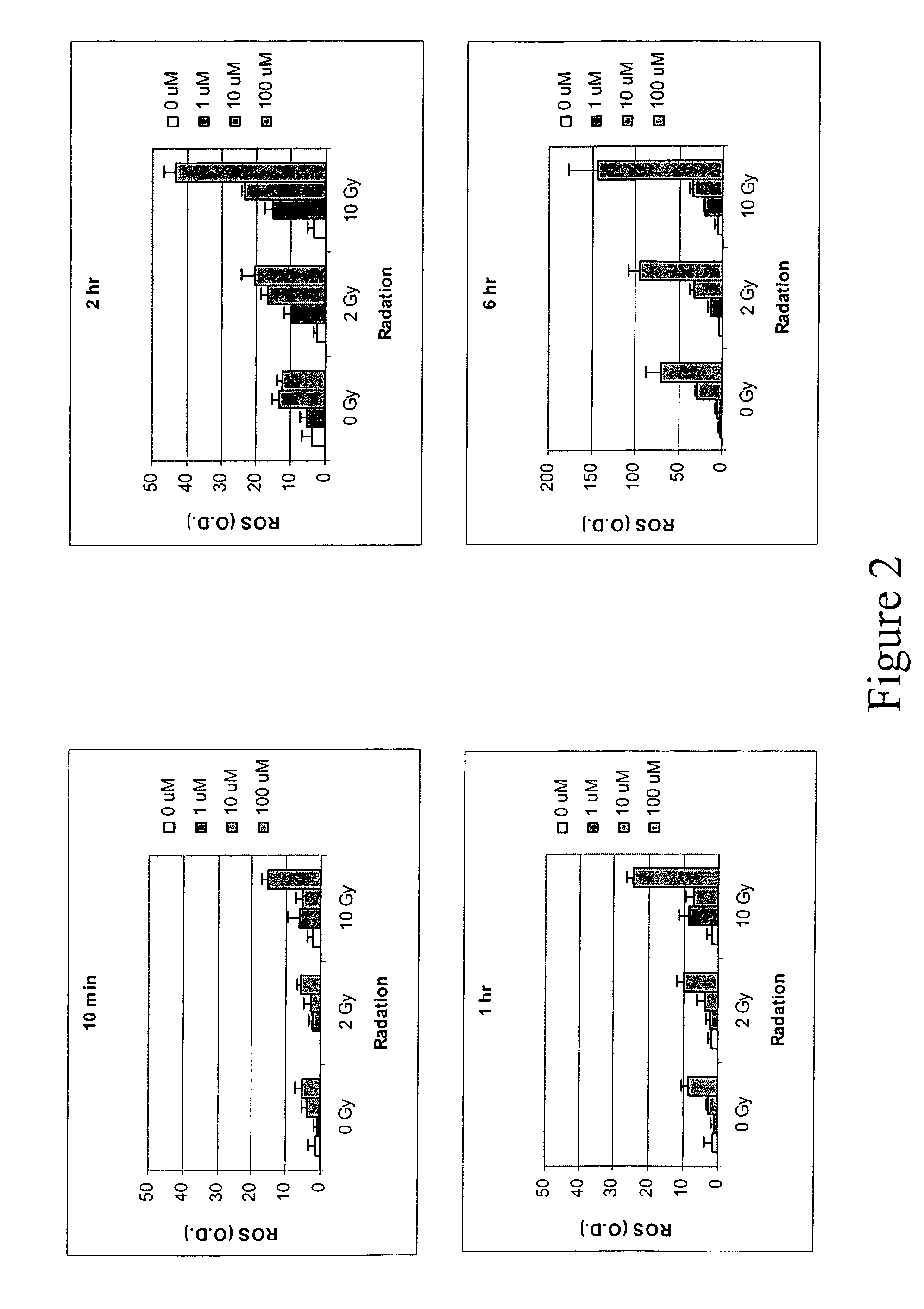 Cyclic nitro compounds, pharmaceutical compositions thereof and uses thereof