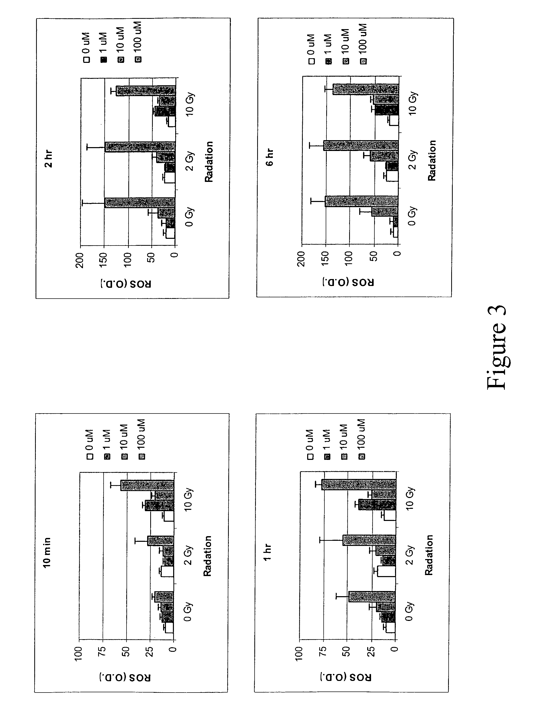 Cyclic nitro compounds, pharmaceutical compositions thereof and uses thereof