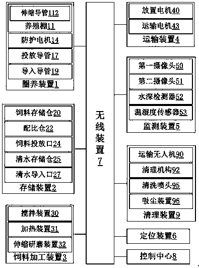 Intelligent breeding system based on feed processing