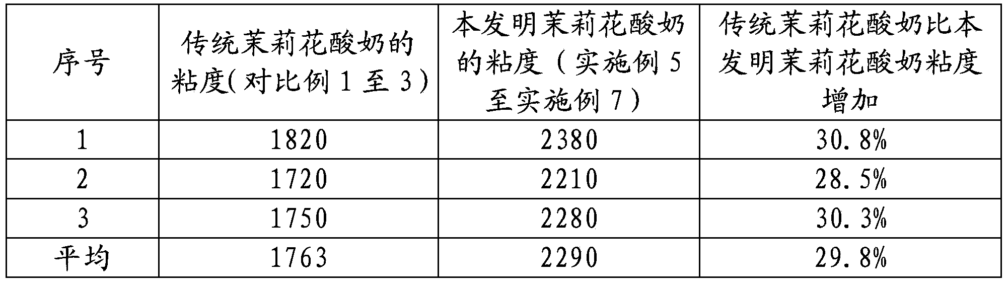 Jasmine yogurt and preparation method thereof