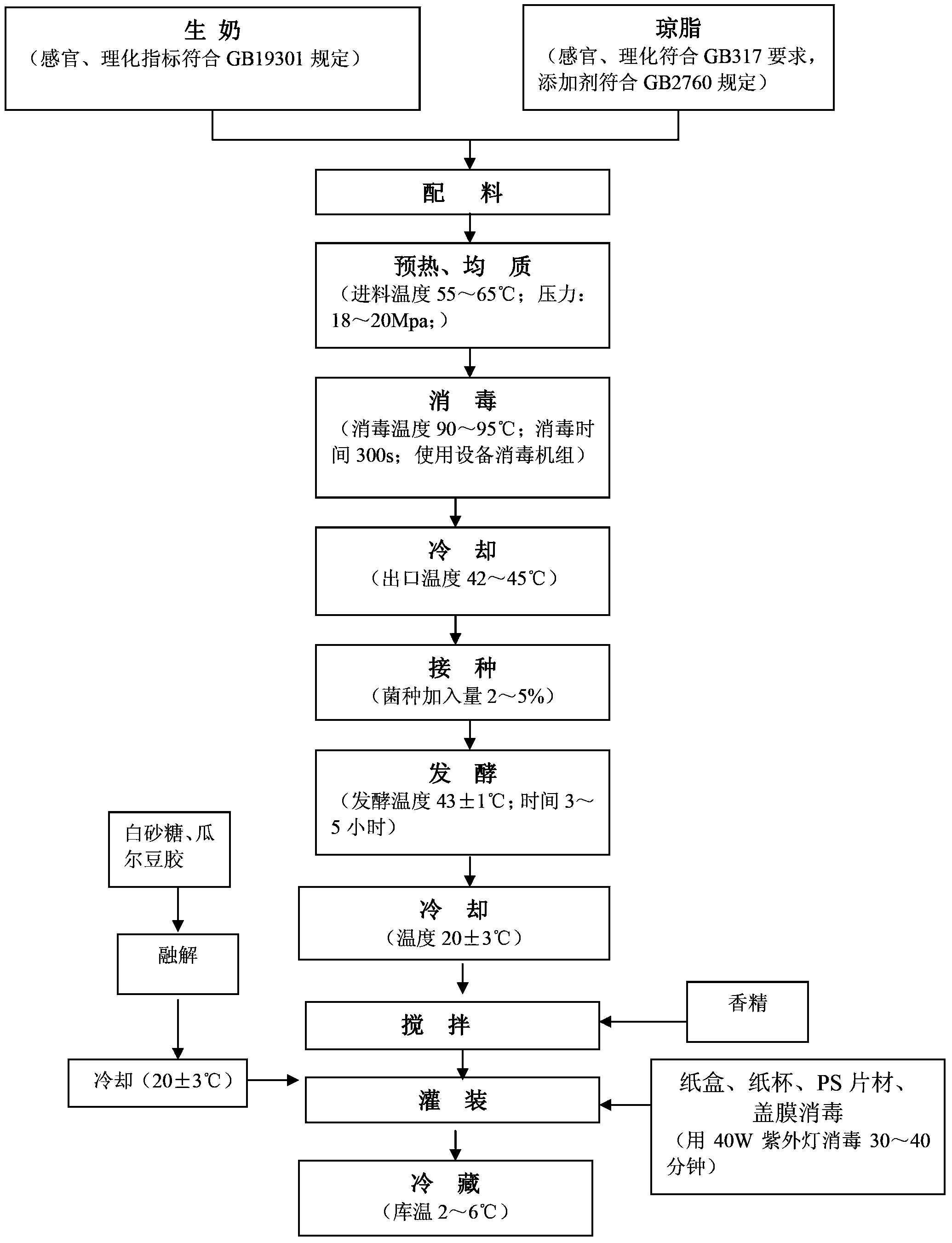 Jasmine yogurt and preparation method thereof