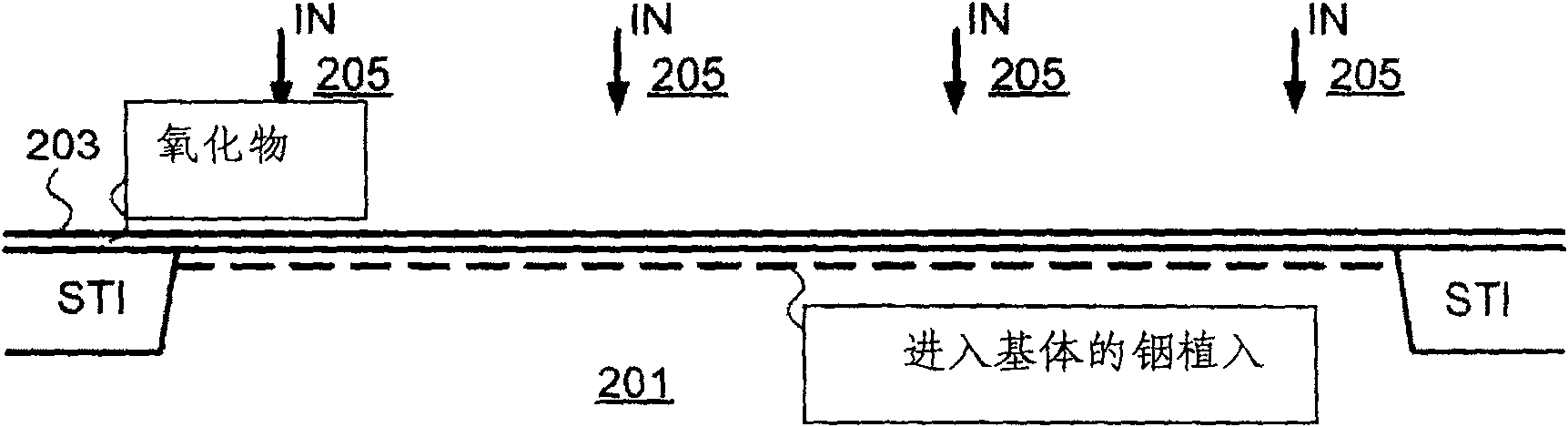 Image sensor pixel having a lateral doping profile formed with indium doping and its preparation method