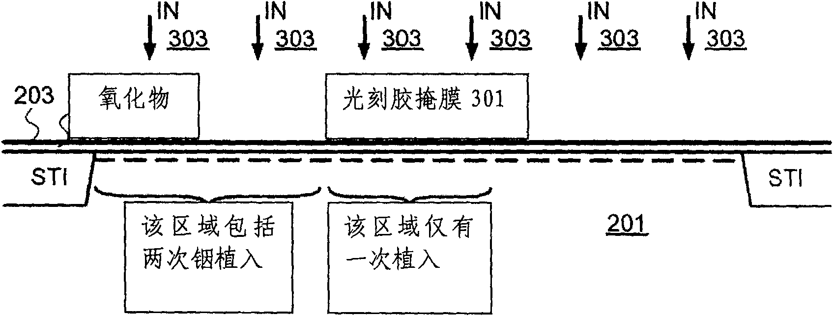 Image sensor pixel having a lateral doping profile formed with indium doping and its preparation method