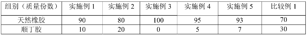 Tread rubber material of low-rolling-resistance all-steel radial tire and preparation method thereof