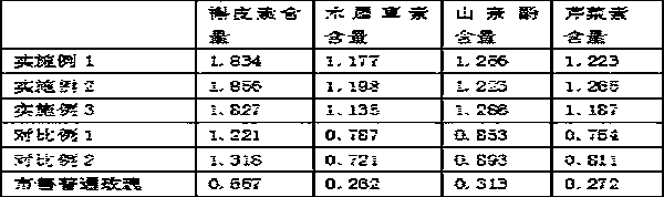 Fertilization method for increasing content of flavonoids in rose flowers