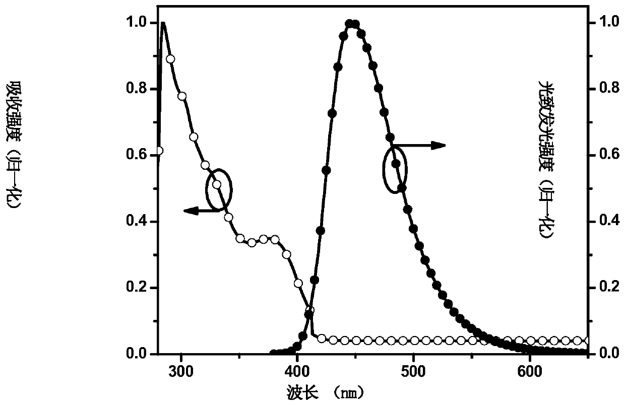 A-D-A type nano-corner lattice with thermal activation delayed fluorescence properties and preparation method and application thereof