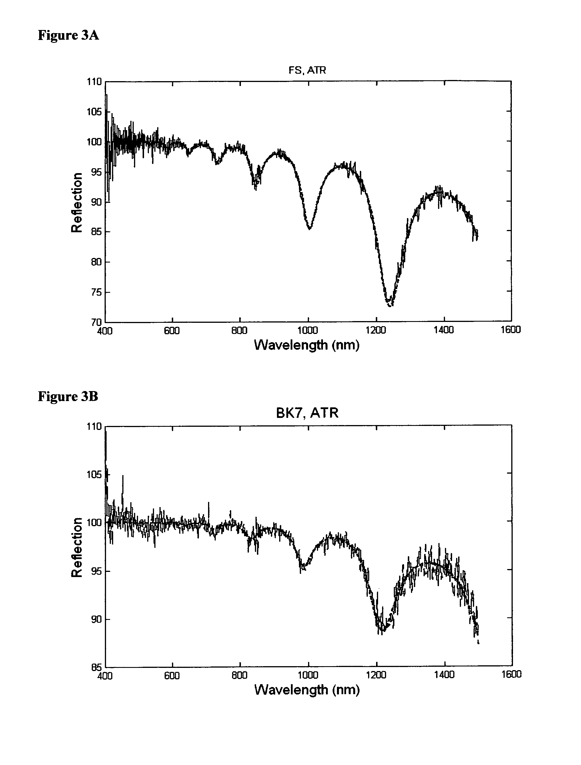 Apparatus for measuring thin film refractive index and thickness with a spectrophotometer