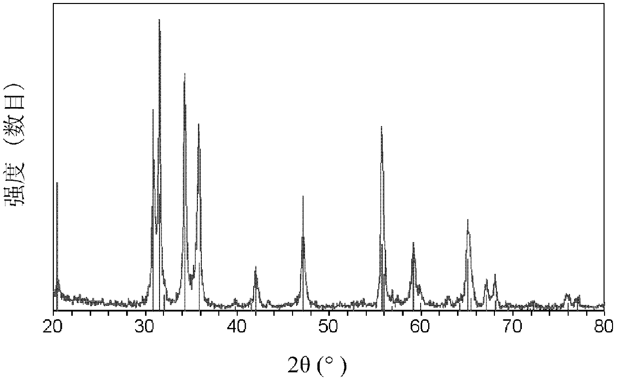 Indium gallium zinc oxide as well as preparation method and application thereof