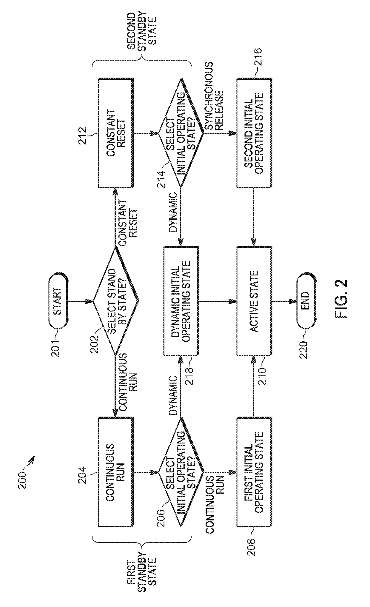 Devices and methods for multi-mode sample generation