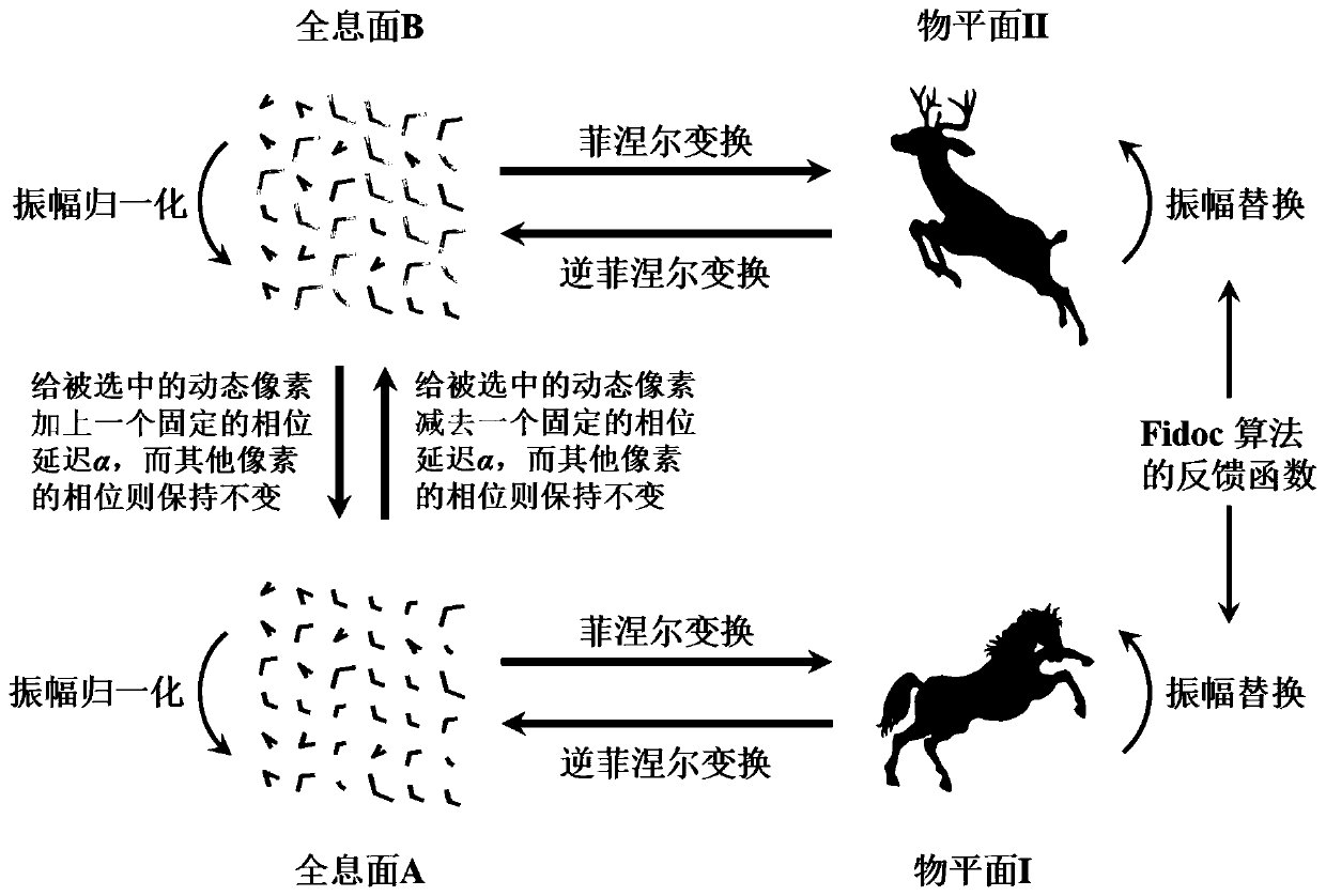 Addressable Dynamic Metasurface Holographic Display Method Based on Composite Antenna