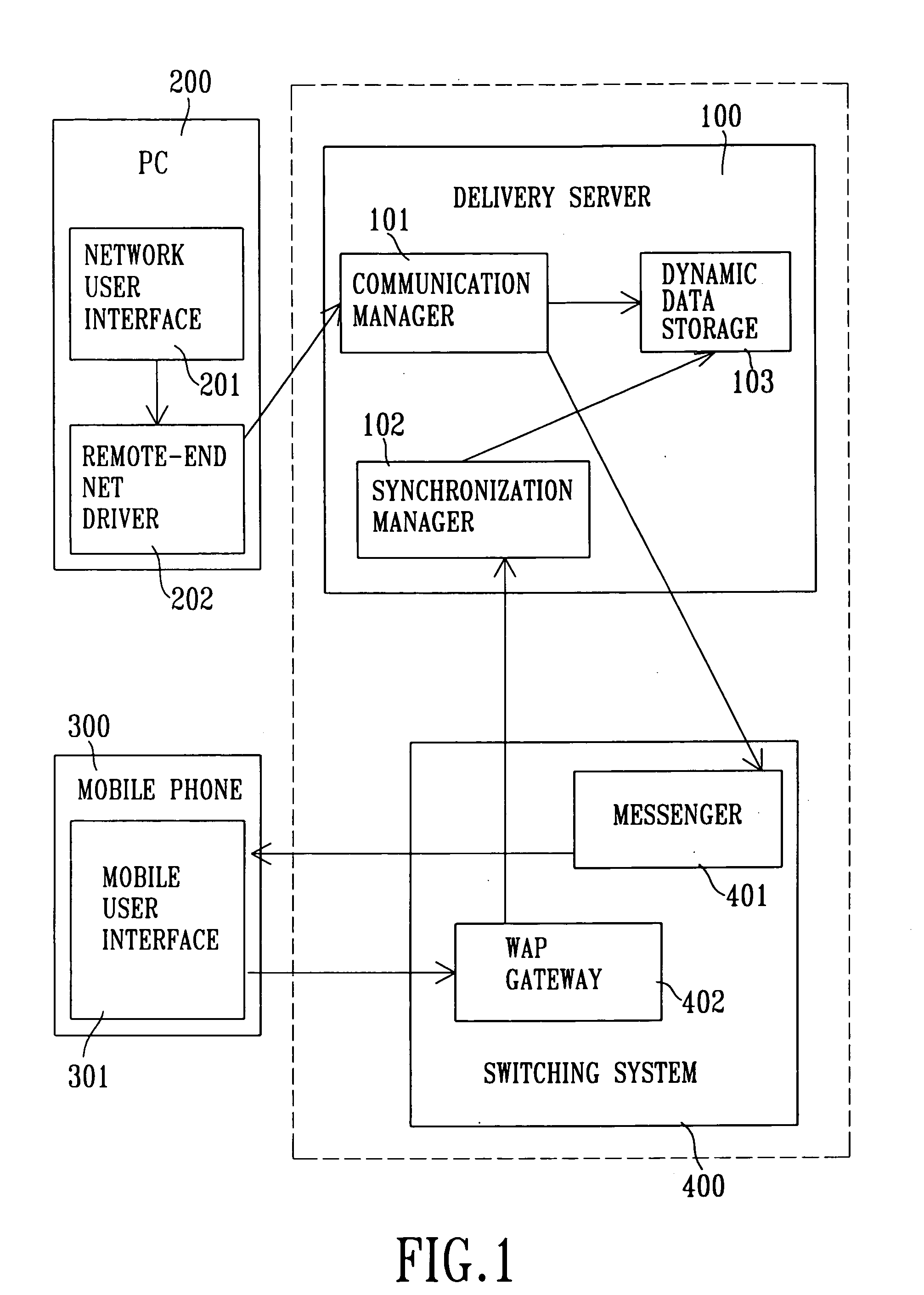 Data synchronization system with data security and proxy capabilities