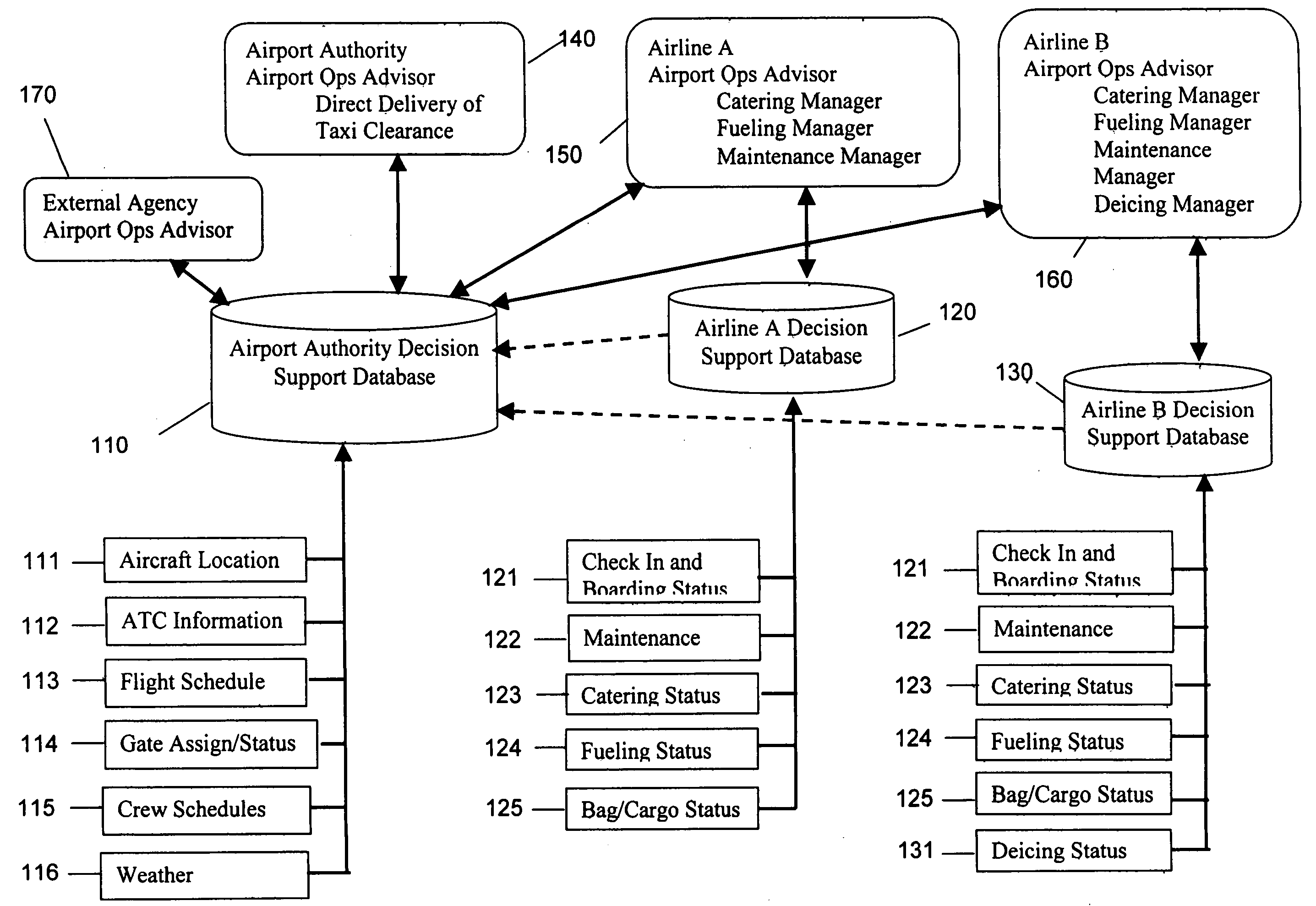 Systems and methods for managing airport operations