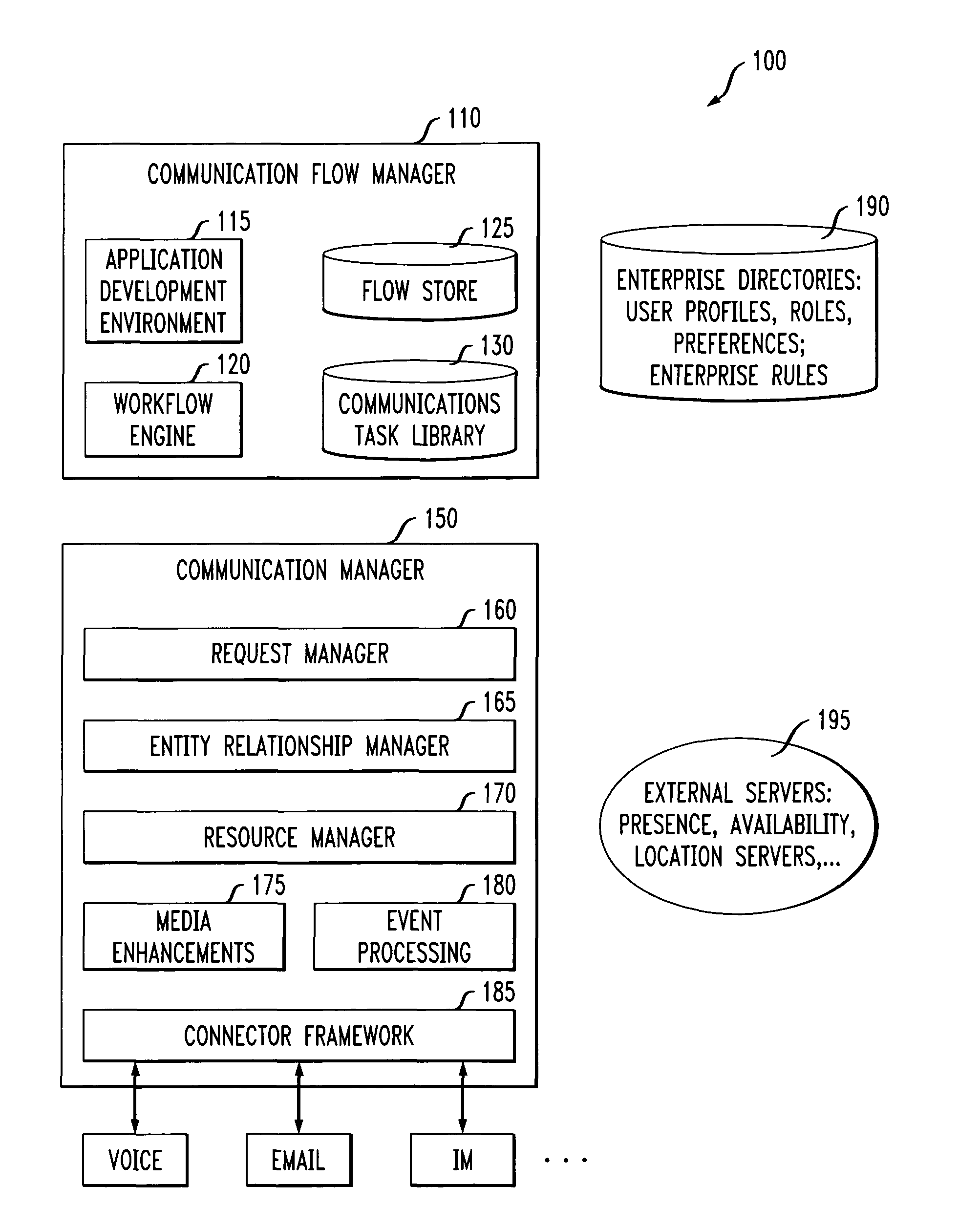 Method and apparatus for launching a conference based on presence of invitees