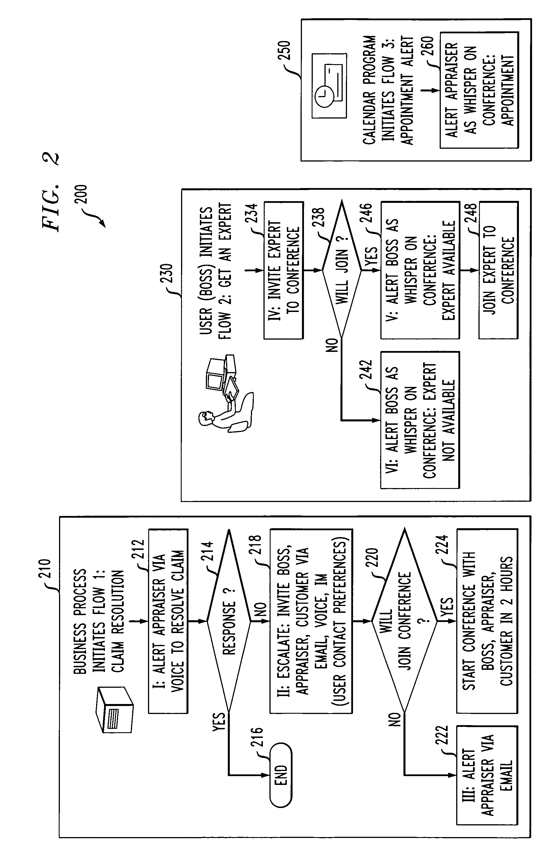 Method and apparatus for launching a conference based on presence of invitees