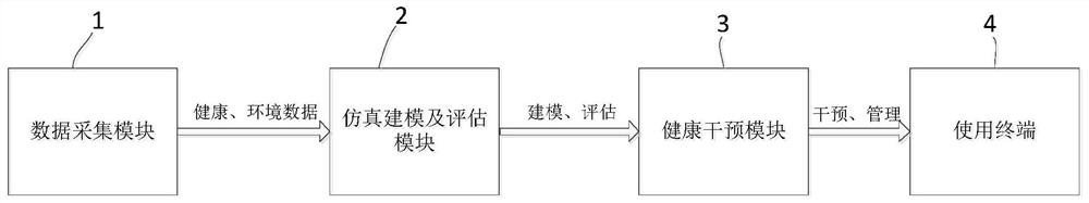 Family health assessment and intervention system based on intelligent rehabilitation equipment