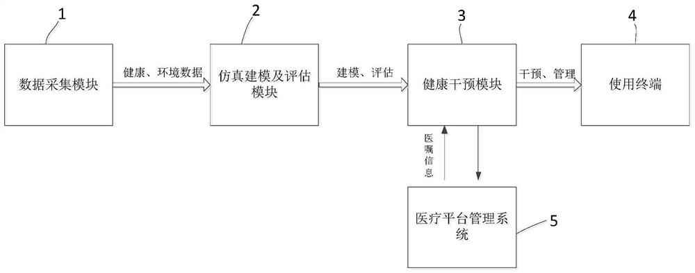 Family health assessment and intervention system based on intelligent rehabilitation equipment