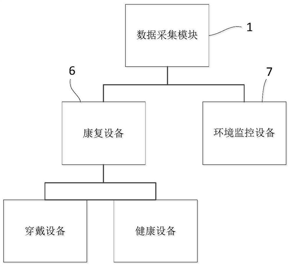 Family health assessment and intervention system based on intelligent rehabilitation equipment