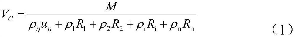 Grading method of ultra-high performance concrete