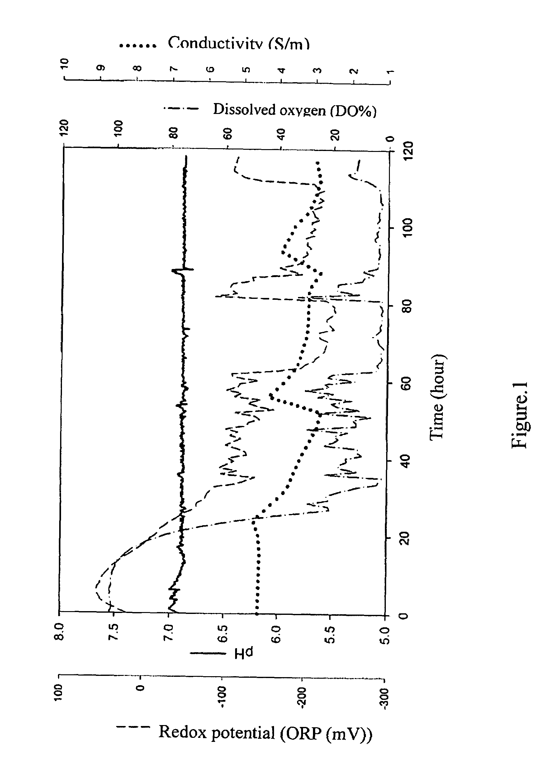 Method for producing biodegradable polyester