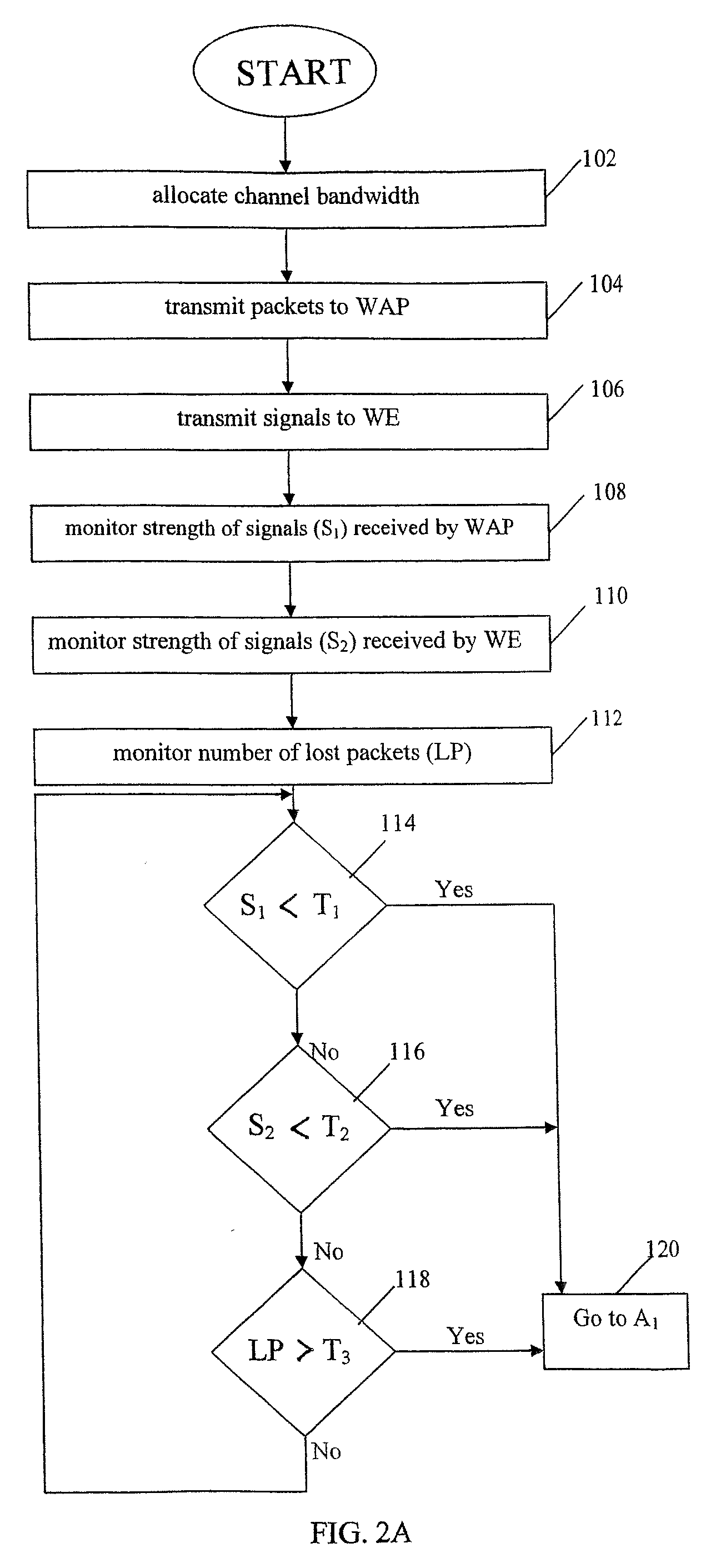 Method and apparatus for improving video performance in a wireless surveillance system