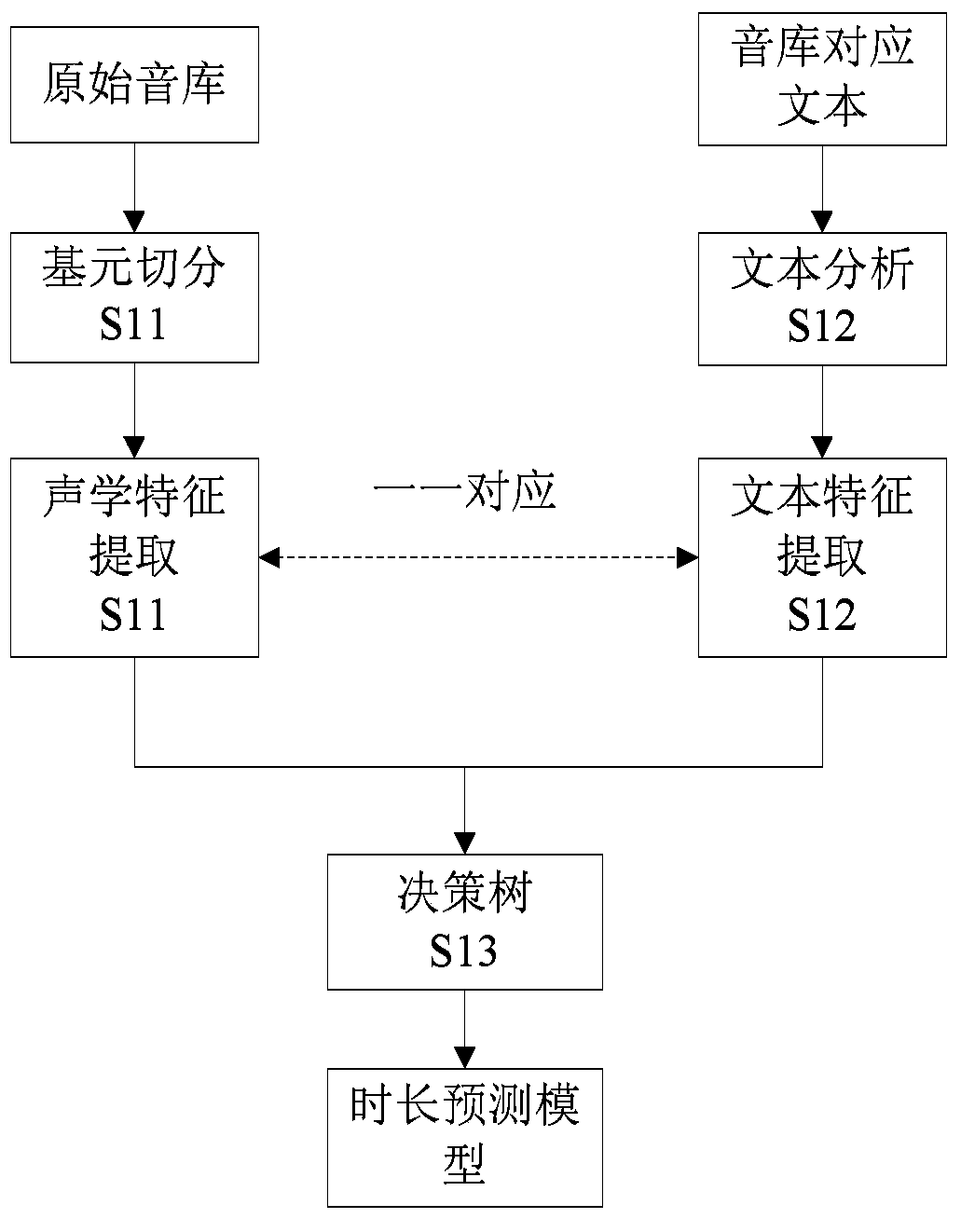 Text message based waveform concatenation speech synthesis method