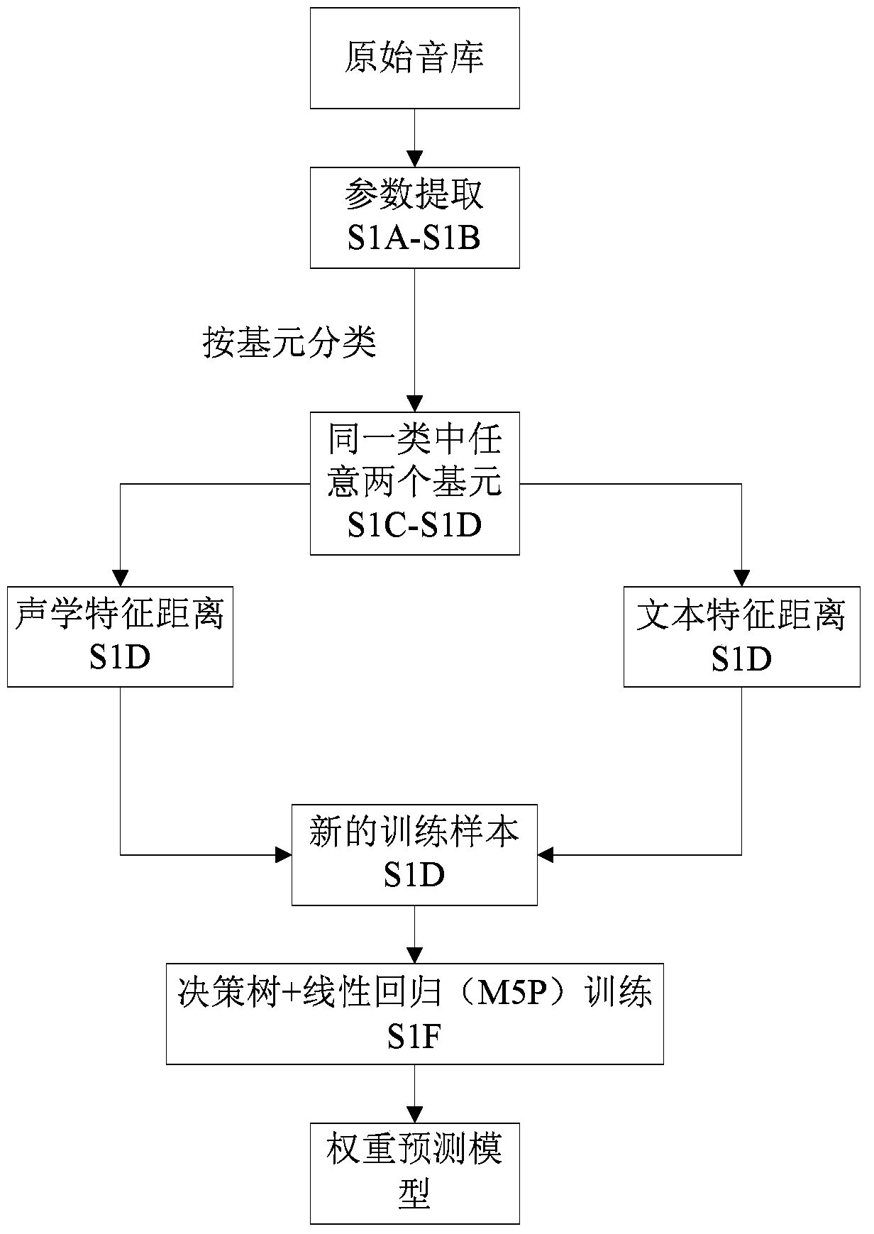 Text message based waveform concatenation speech synthesis method