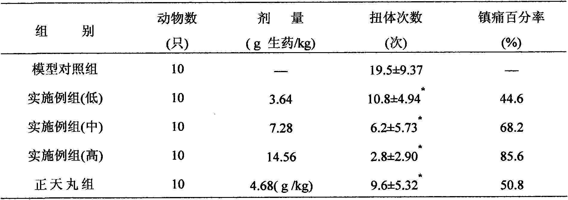 Medicine for treating migraine wind-stasis syndrome and preparation process thereof