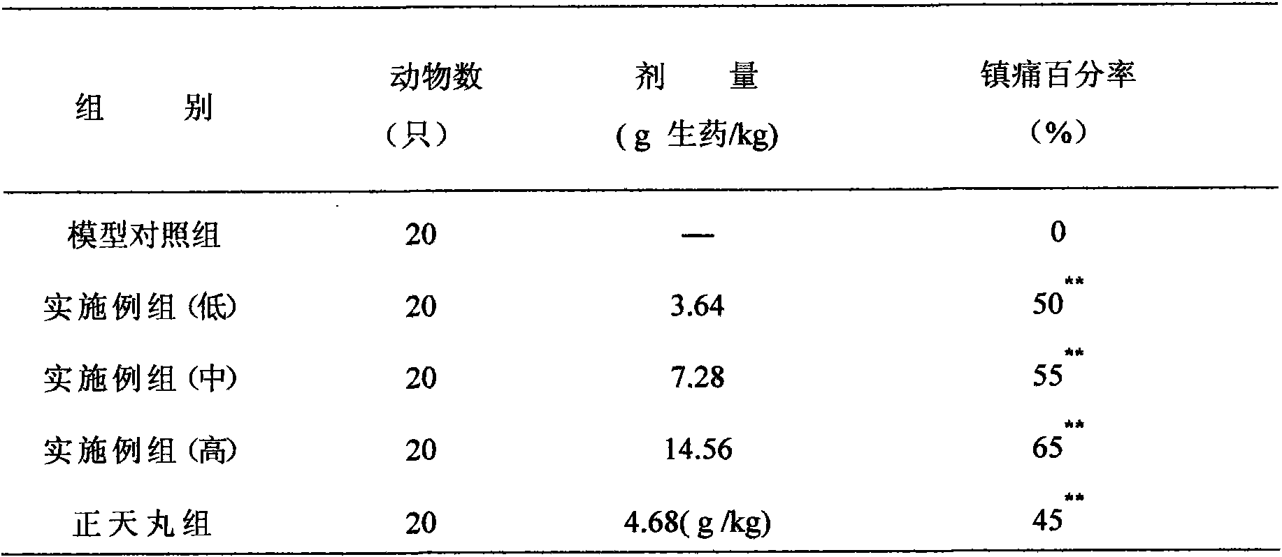 Medicine for treating migraine wind-stasis syndrome and preparation process thereof