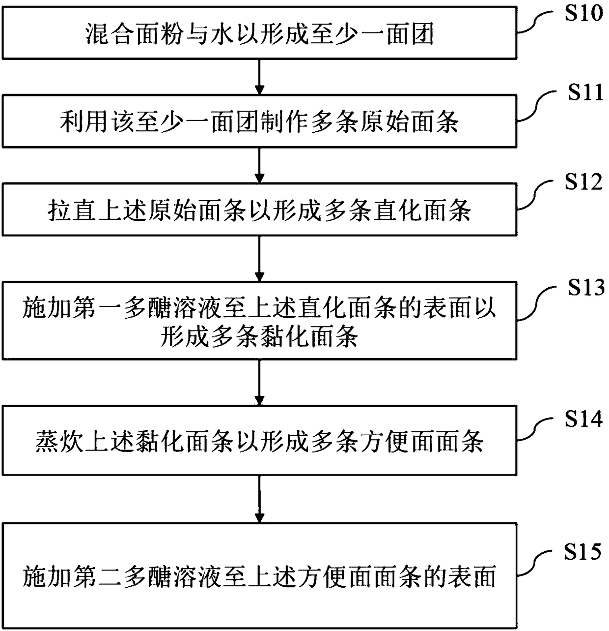 Instant noodle and instant noodle production method