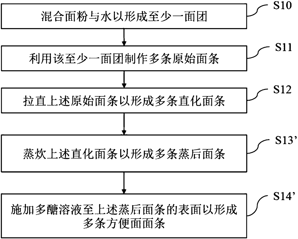 Instant noodle and instant noodle production method