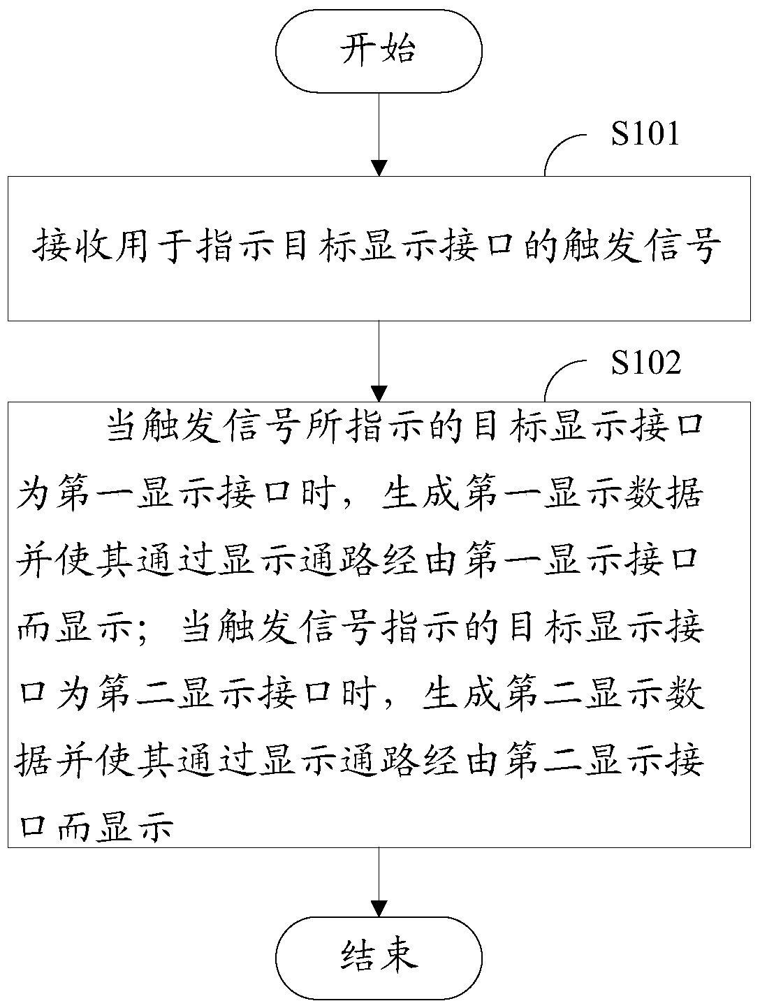 Display processing method and electronic equipment