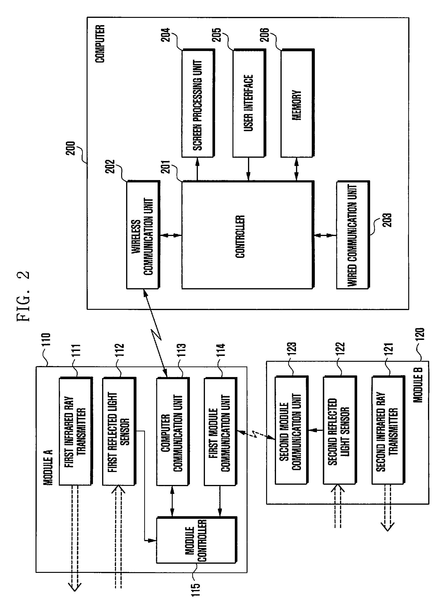 Computer input device and method of using the same