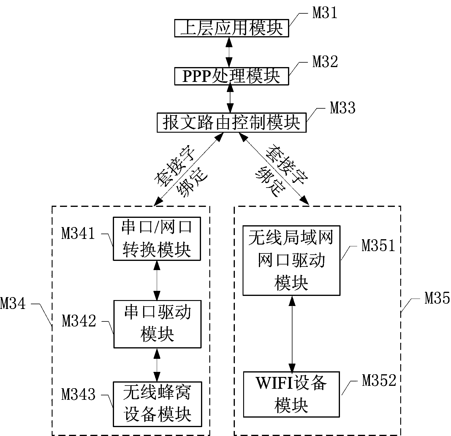 Network switching device and method of multimode terminal