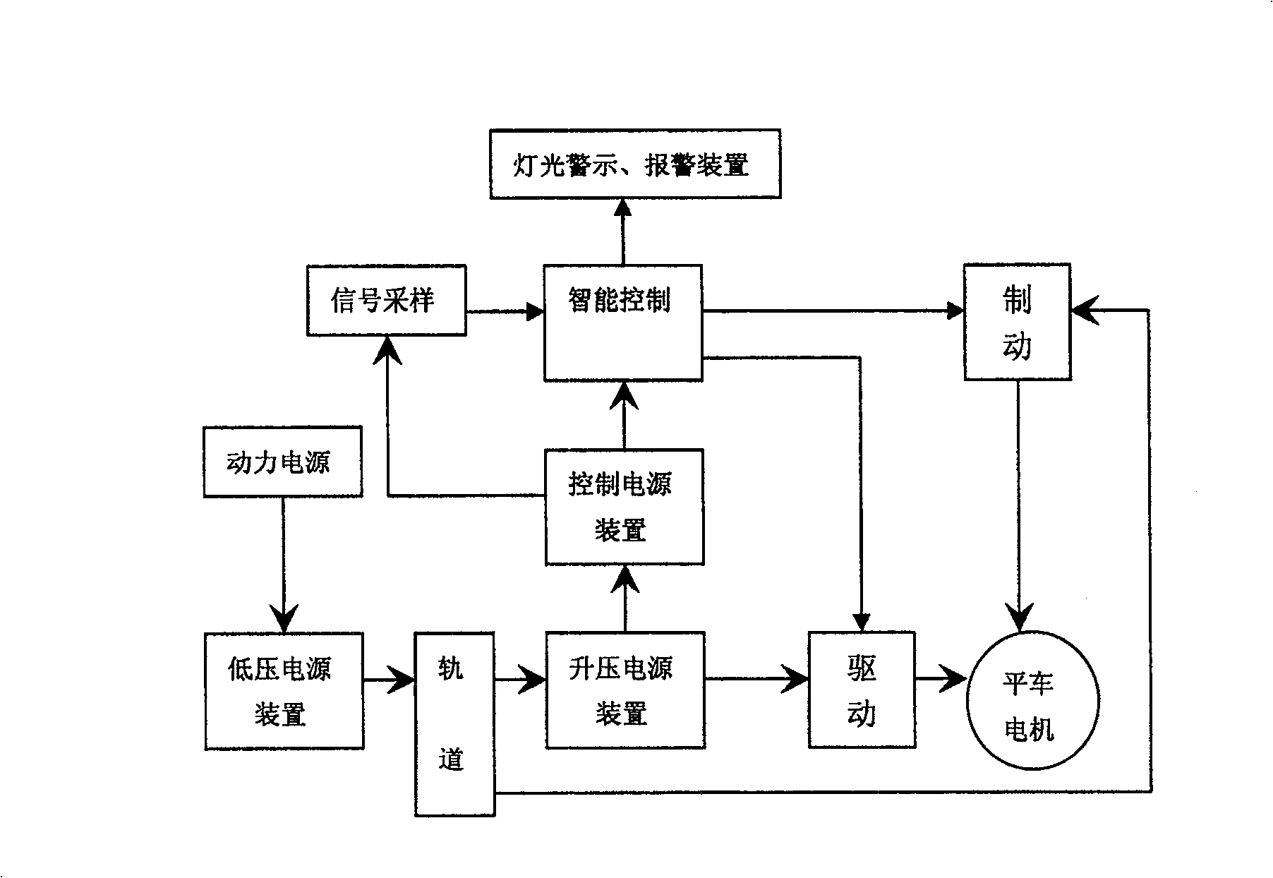 Intelligent control system for industrial electric flat bogie wagon