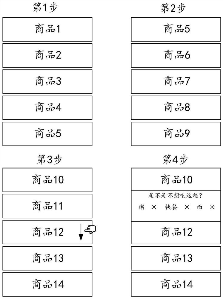 Product data processing method, device and equipment