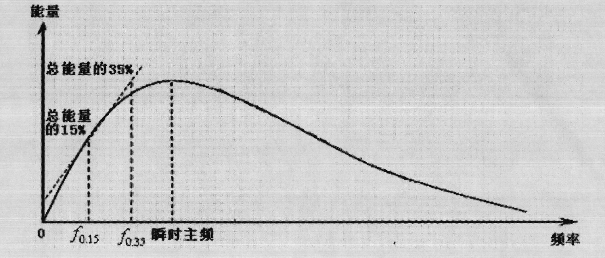 Method for oil and gas detection by utilizing seismic data instantaneous frequency attribute