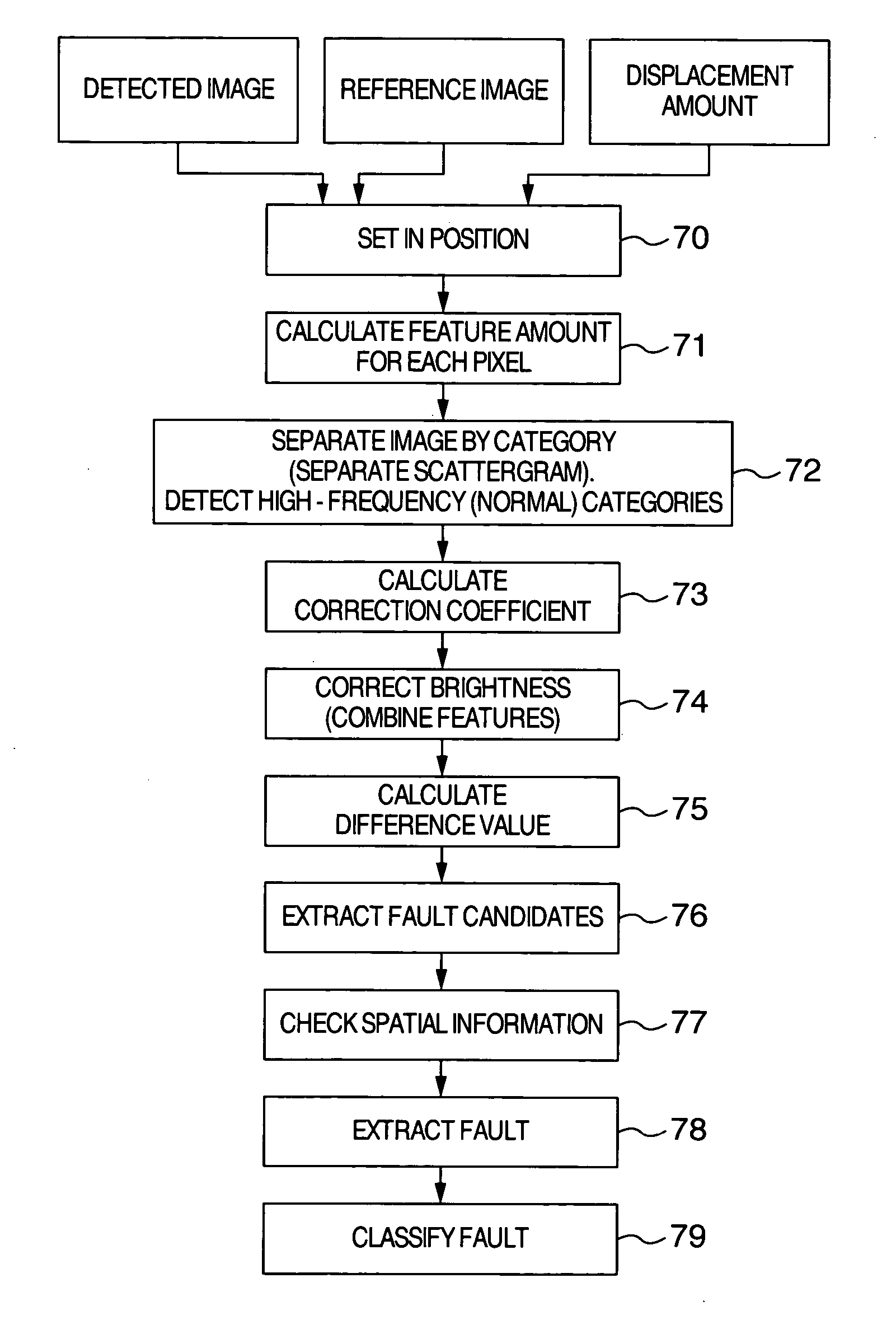 Fault inspection method