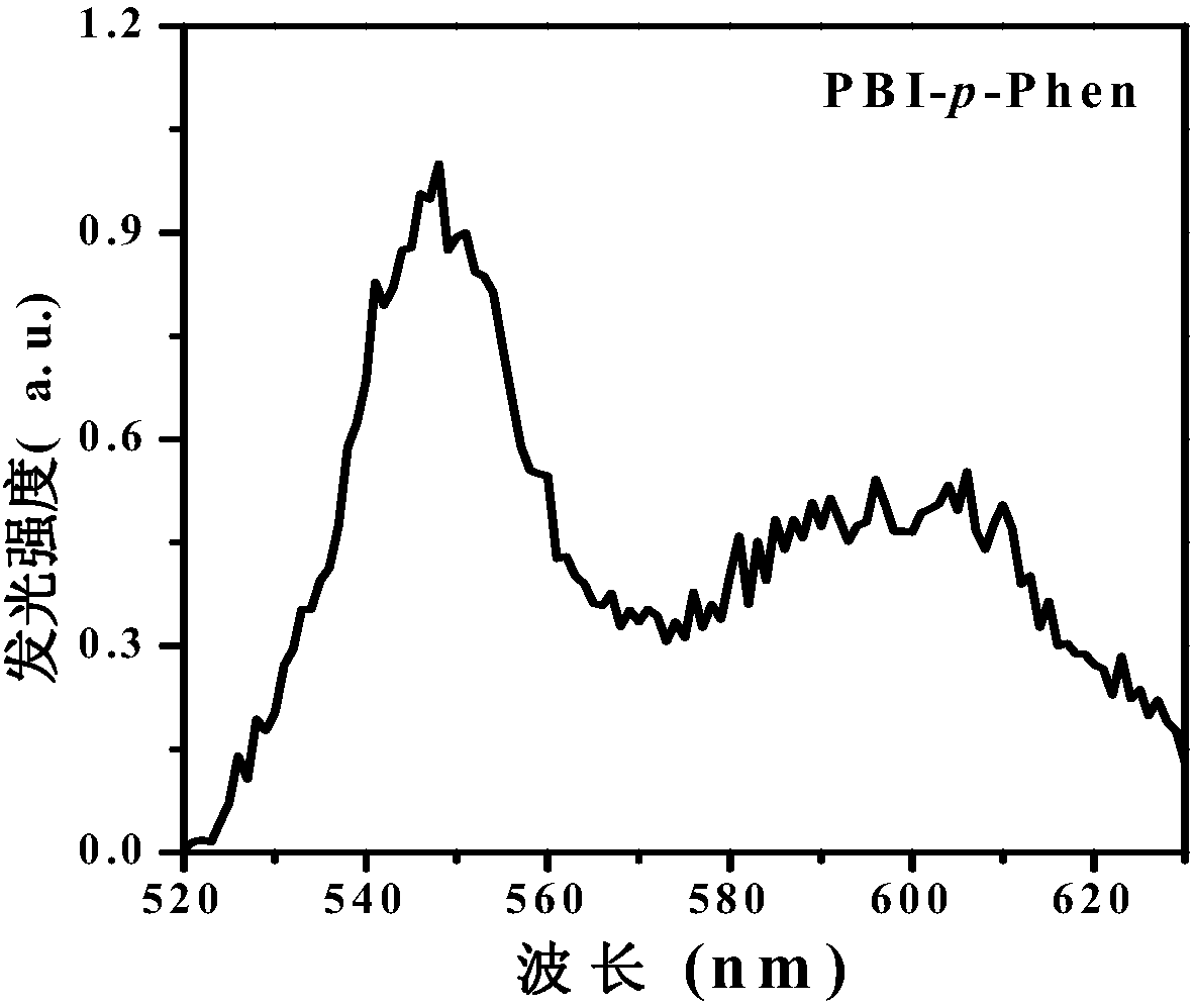 Organic small molecule electron transport material and preparation method and application thereof