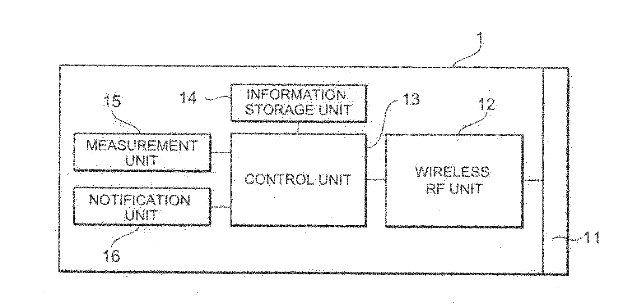 Exposure management system, dosimeter, and wireless relay device