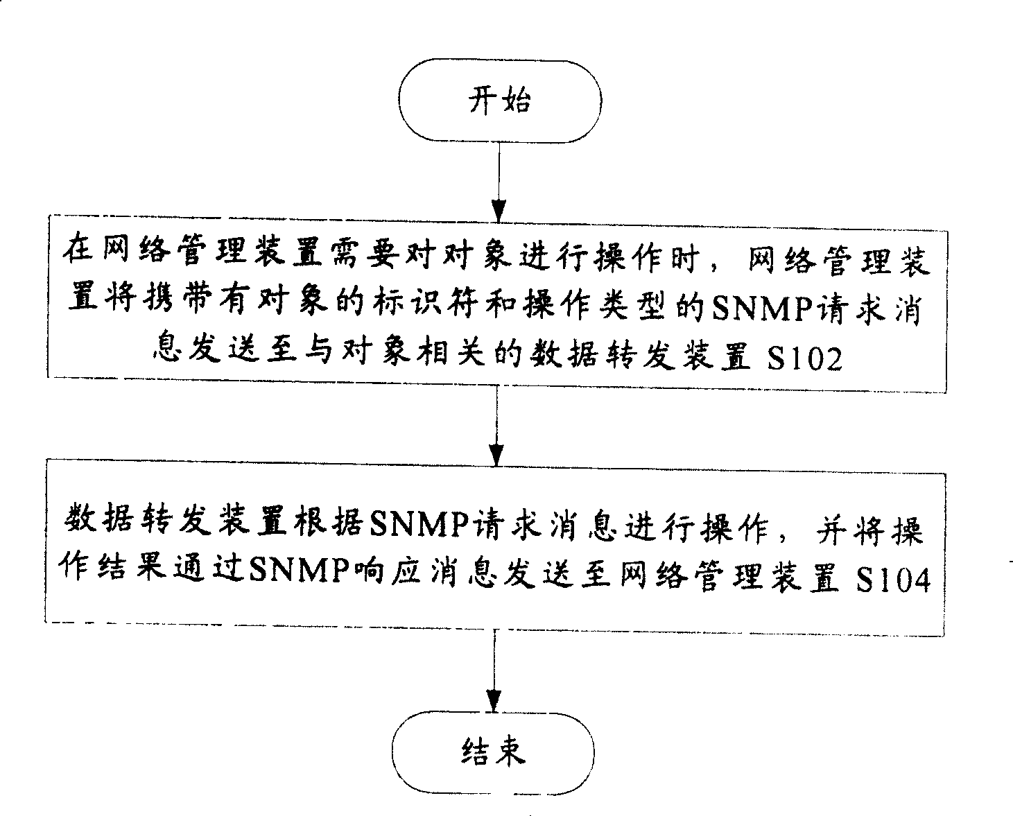 Intelligent virtual exchange method and system