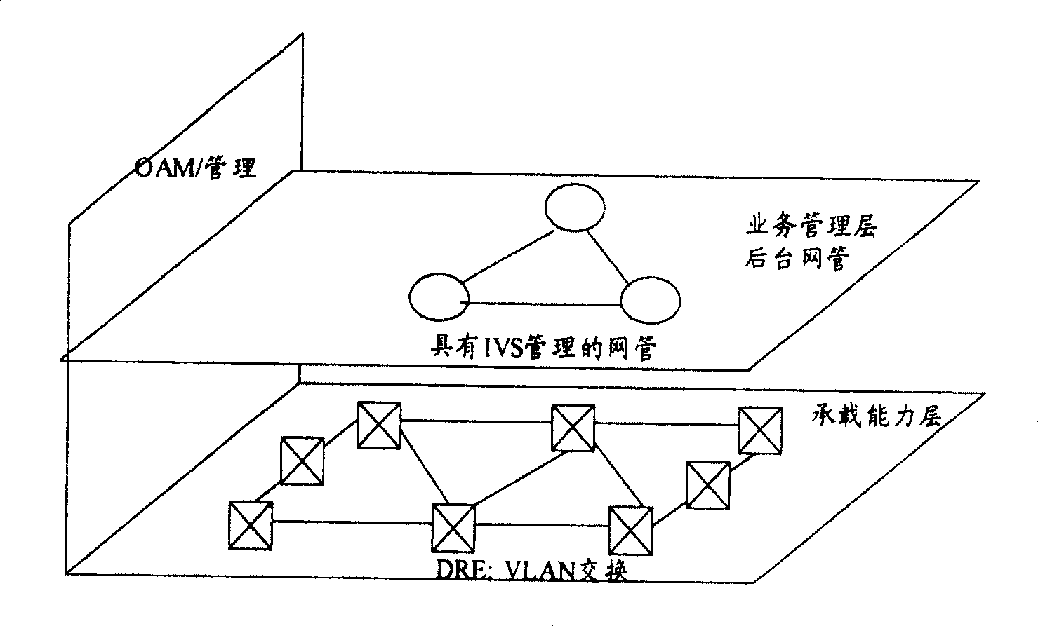 Intelligent virtual exchange method and system