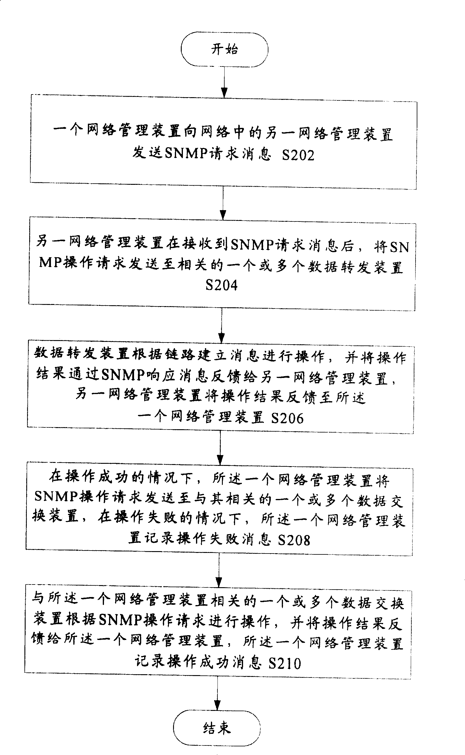 Intelligent virtual exchange method and system